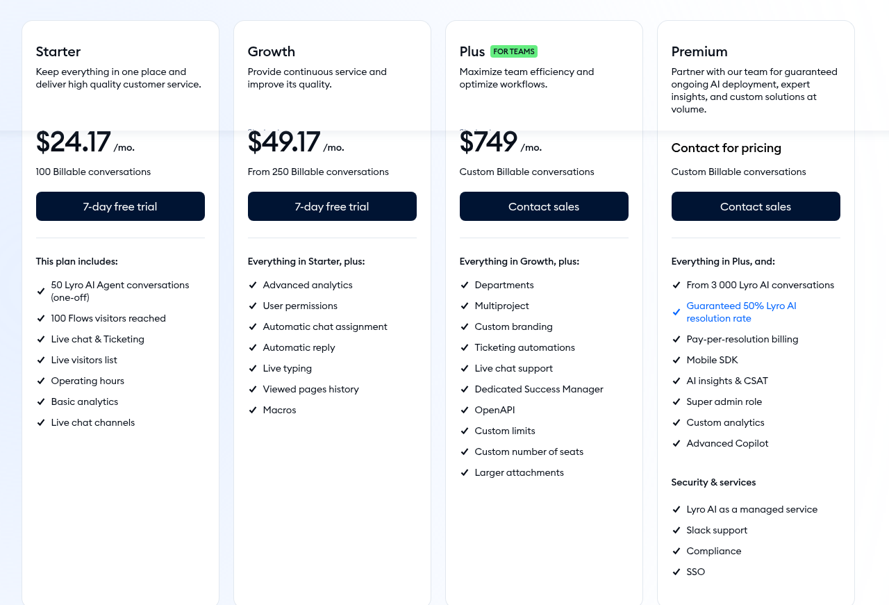 Tidio pricing page showing Starter at $24.17/mo and Growth starting at $49.17/mo with 7-day free trial buttons